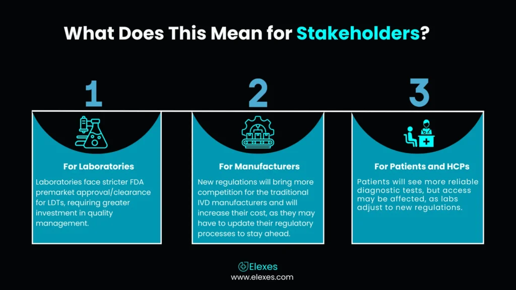 What Does This Mean for Stakeholders?