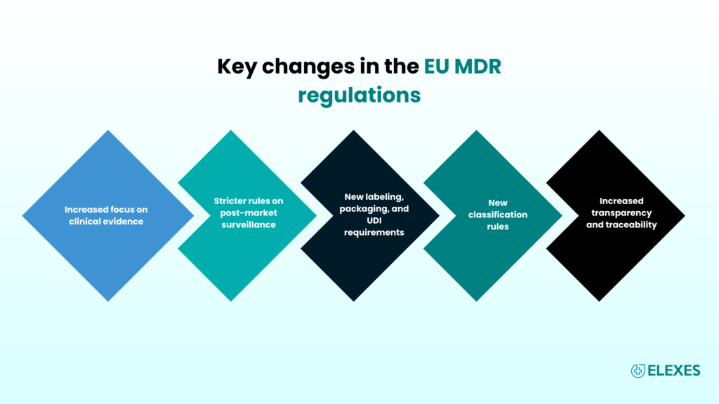 Key changes in the EU MDR regulations_