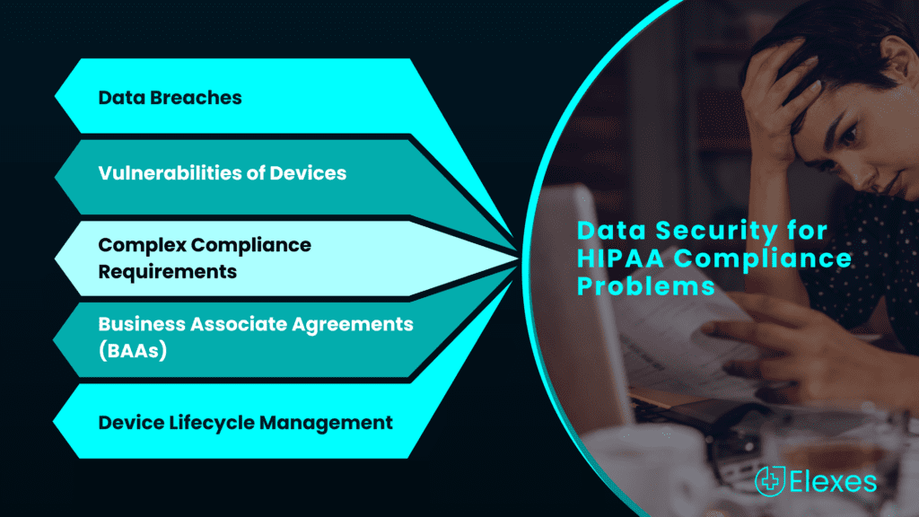 Data security for HIPAA compliance problems