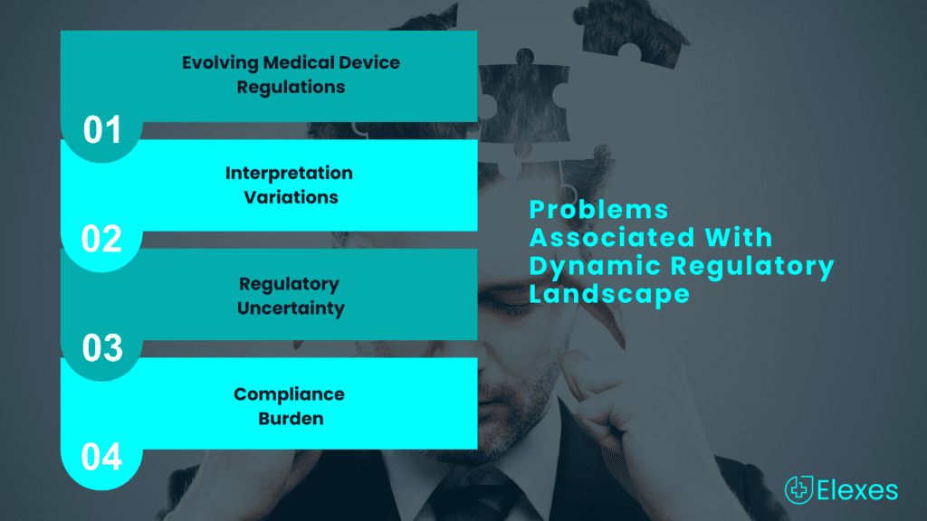 Problems Associated With Dynamic Regulatory Landscape