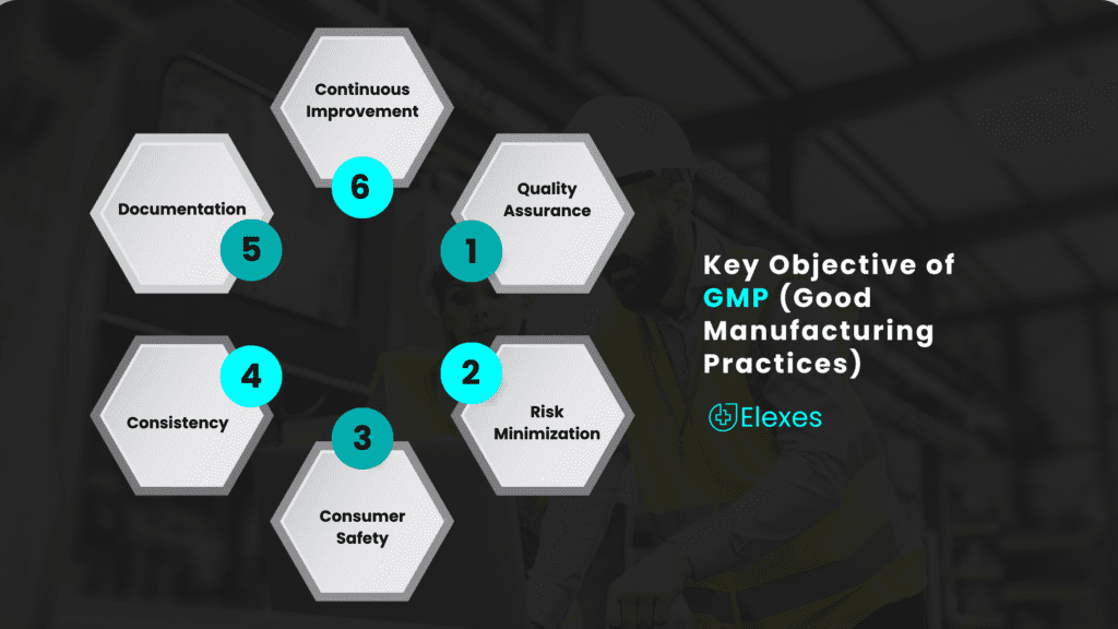 key objectives of GMP