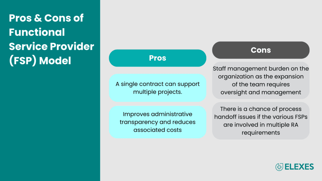 Pros & Cons of Functional Service Provider (FSP) Model
