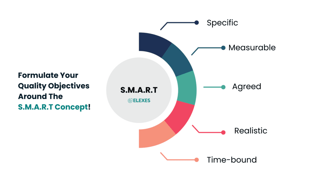 Formulate Your Quality Objectives Around The S.M.A.R.T !