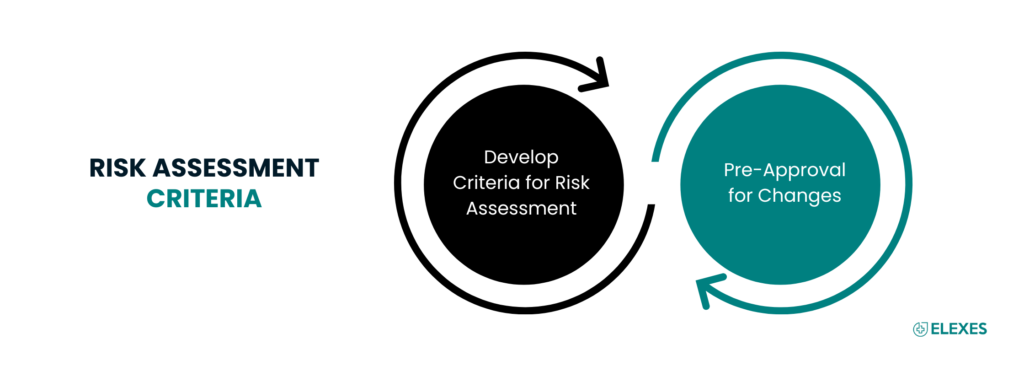 Risk Assessment Criteria