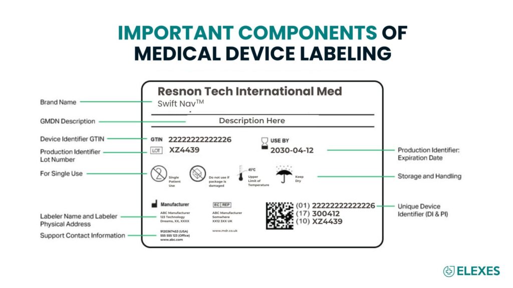 Components of Medical Device Labeling