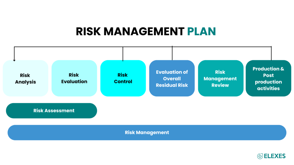 risk management plan