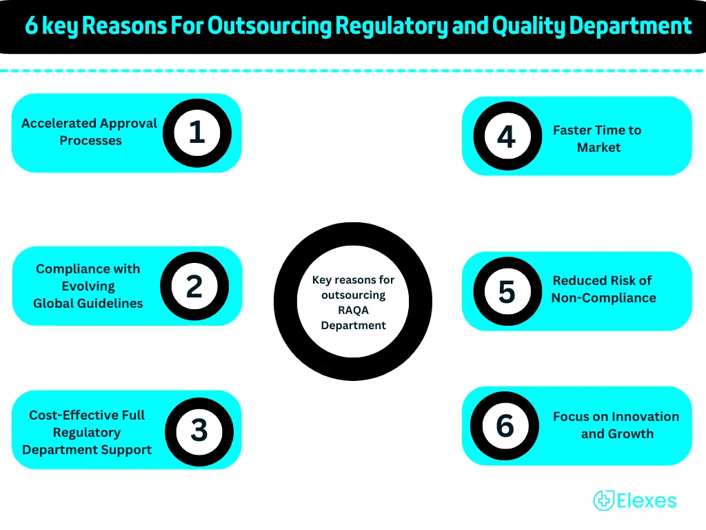 6 Key reasons for outsourcing regulatory and quality departments