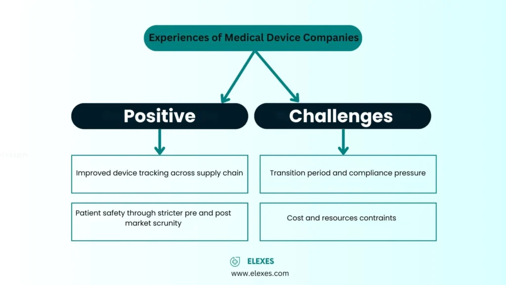 Medical device companies