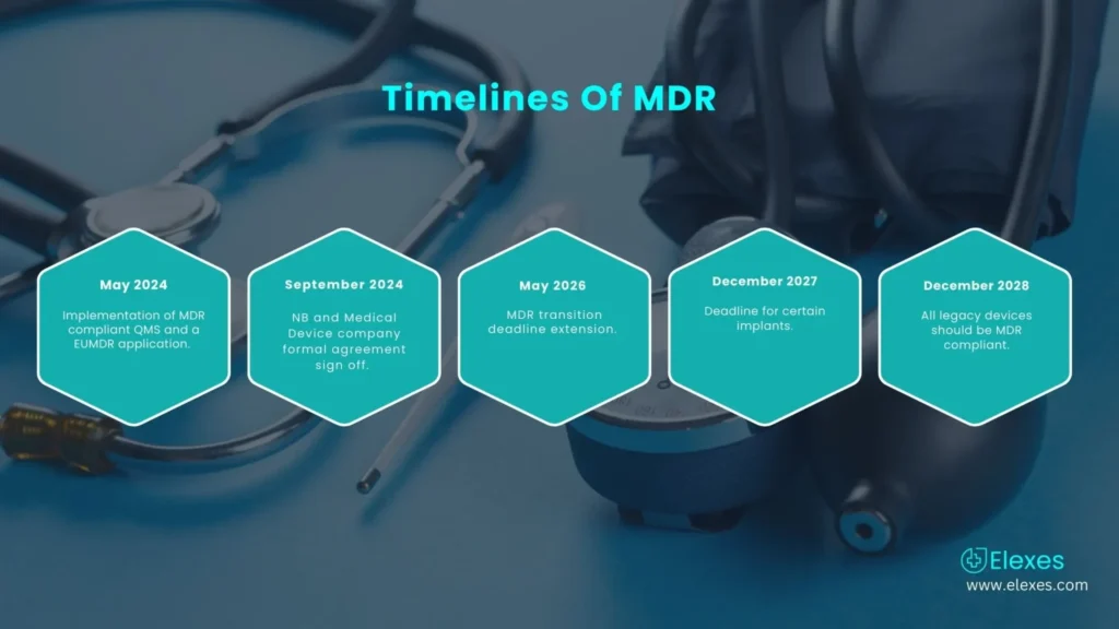 Transition Timelines For MDR