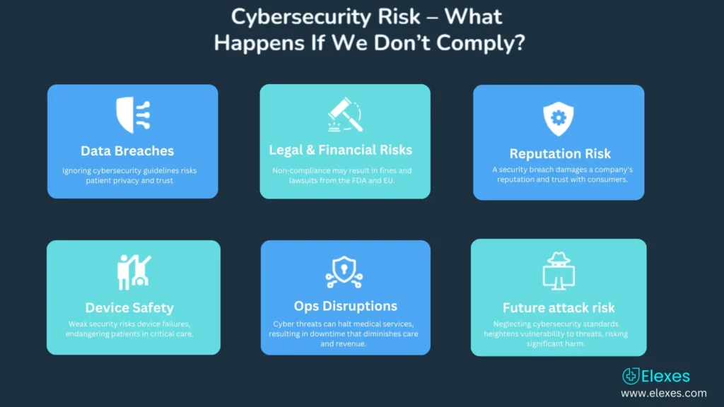 Cybersecurity Risk – What Happens if We Don't Comply